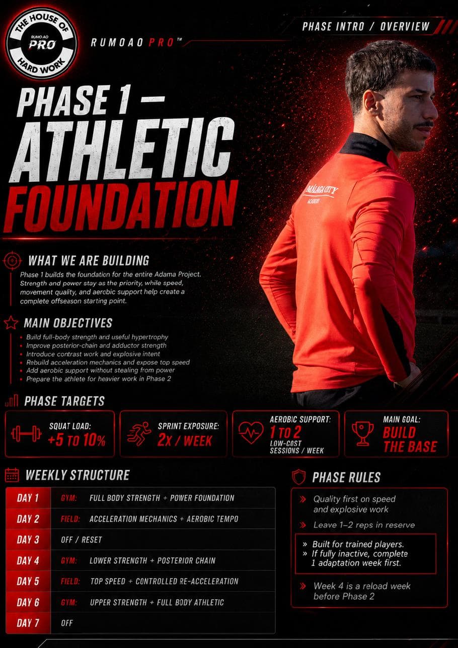 Phase 1 - Athletic Foundation