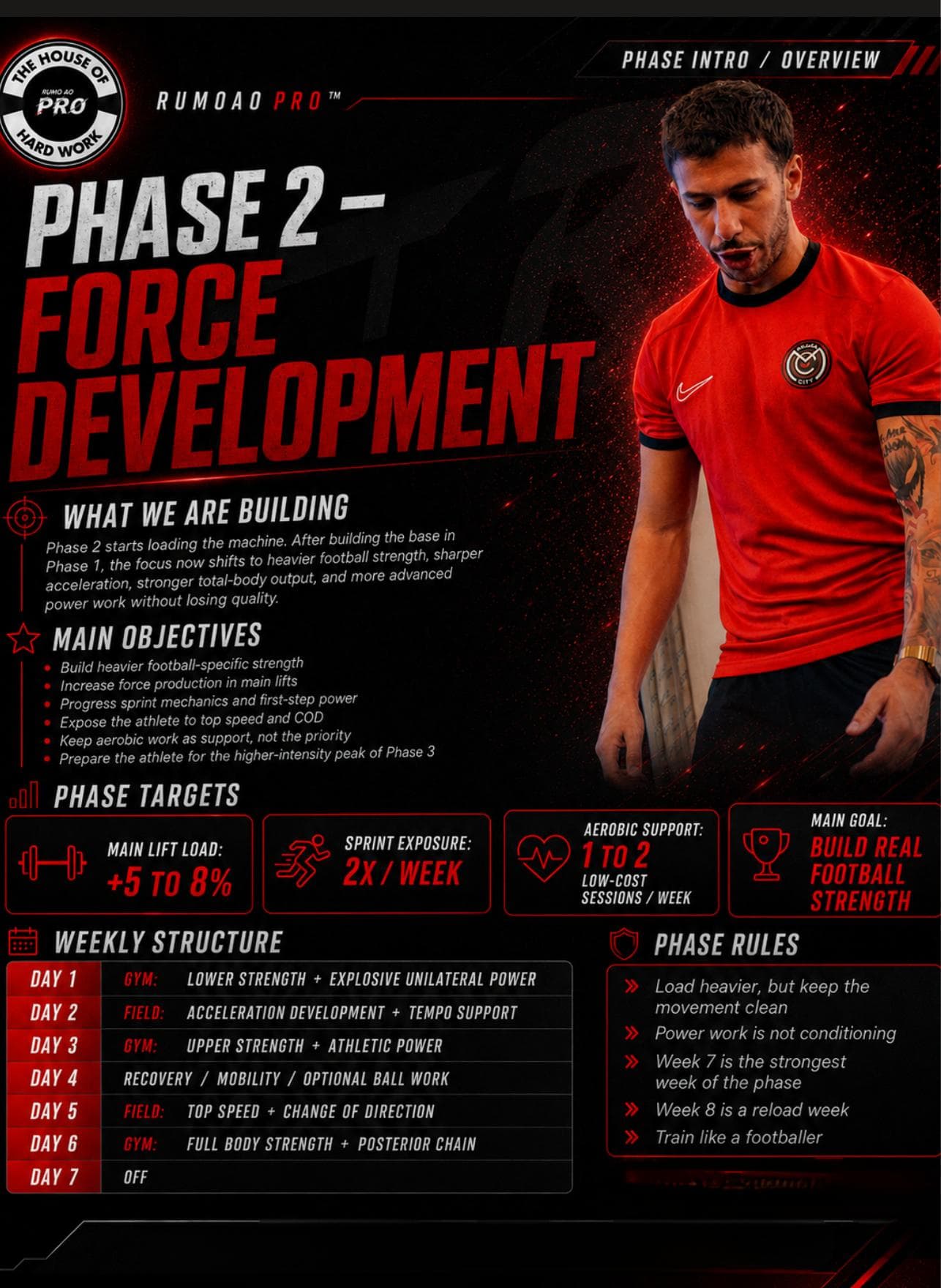 Phase 2 - Force Development