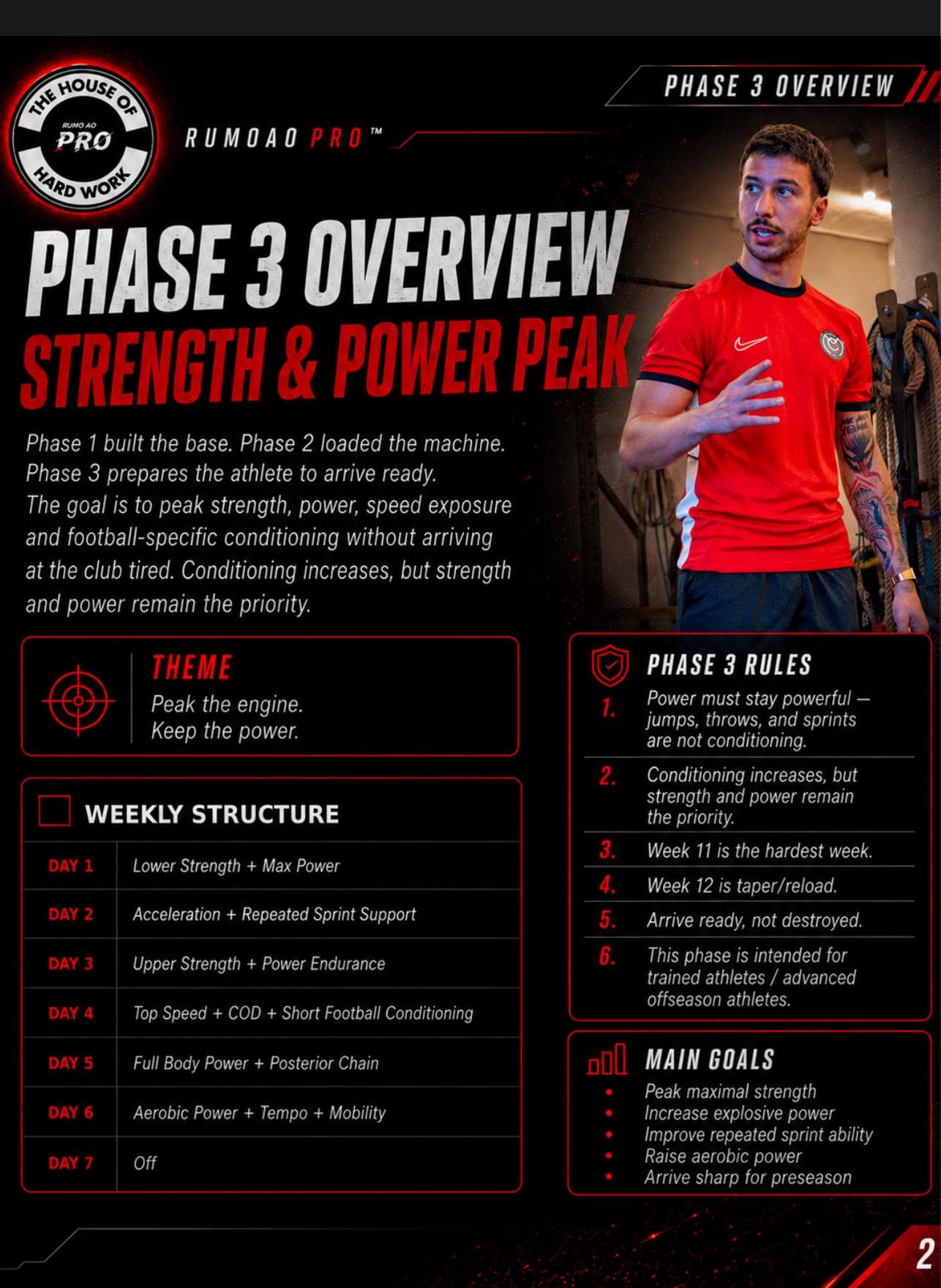 Phase 3 - Strength & Power Peak