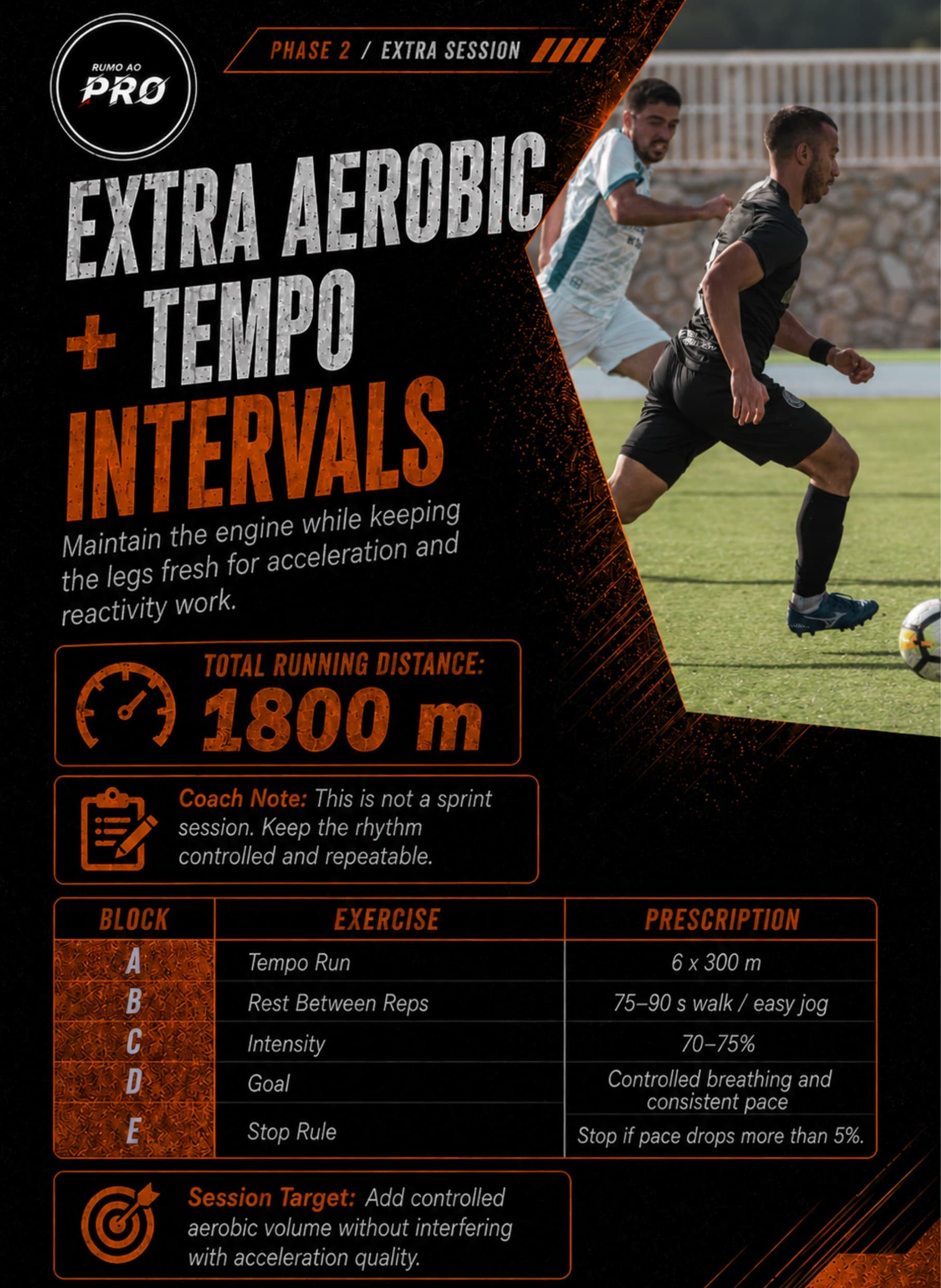 Sessão extra aerobic tempo intervals do Elanga Project