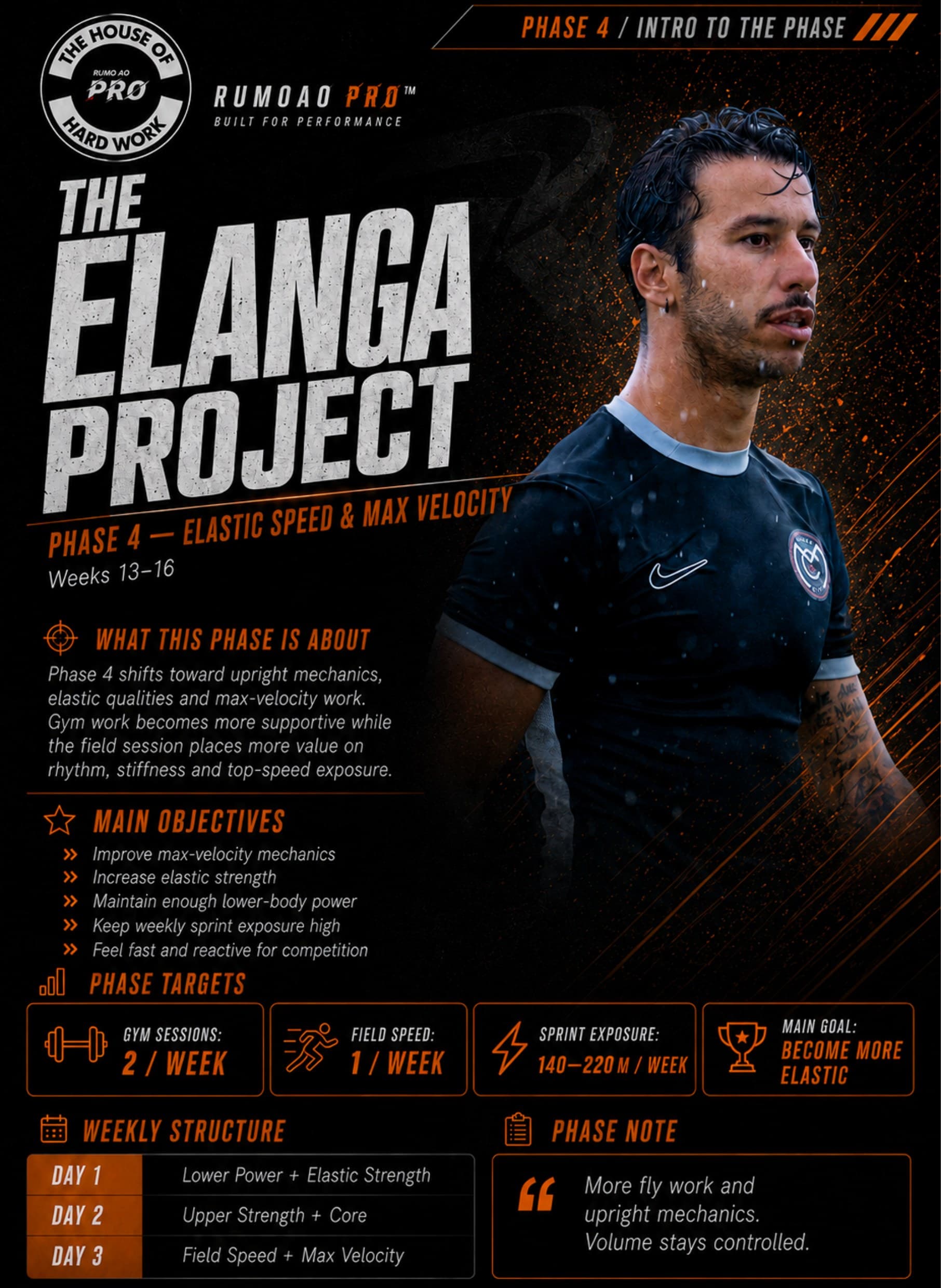 Phase 4 - Elastic Speed & Max Velocity