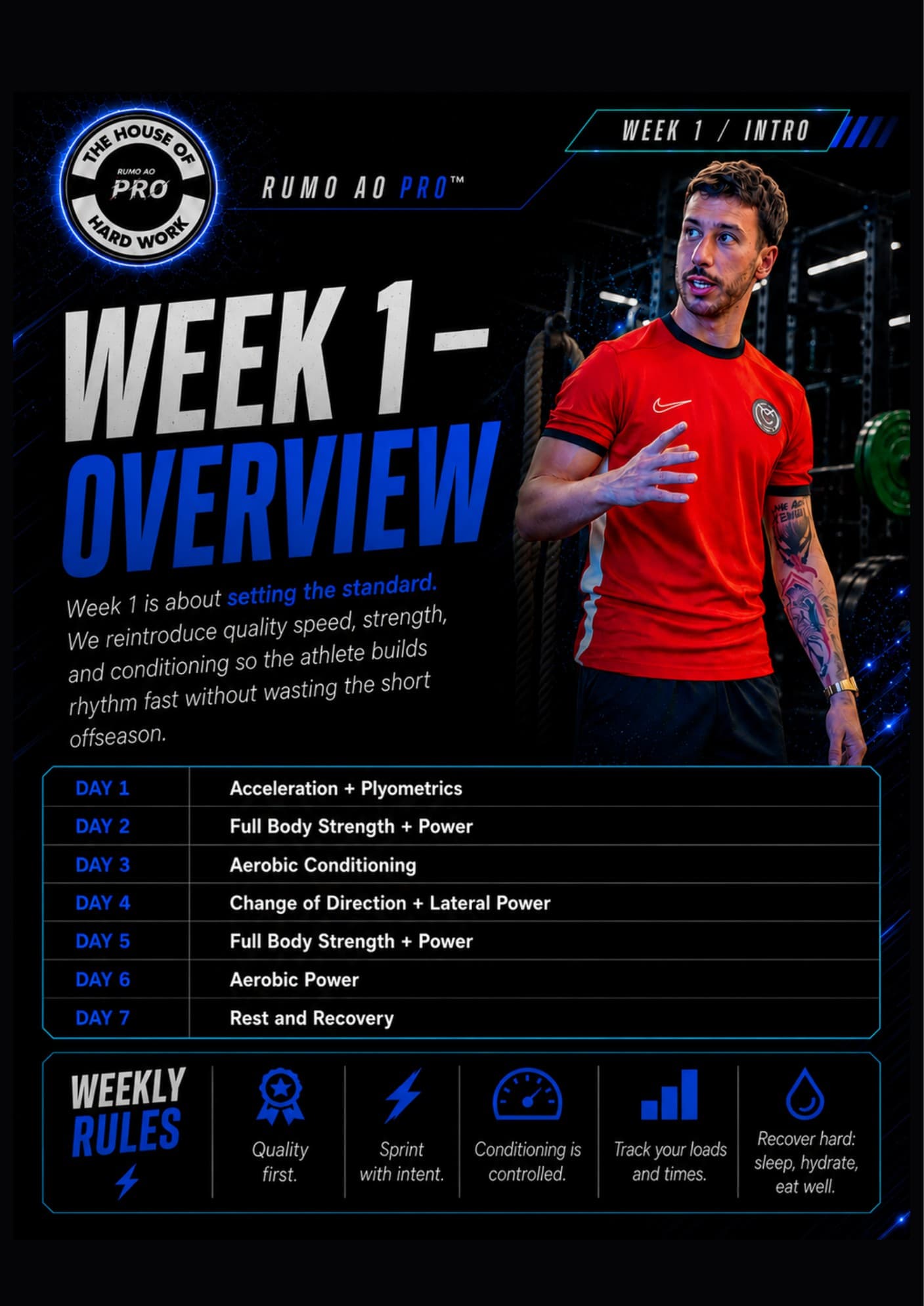 Visão geral da semana 1 do Offseason 30 Days