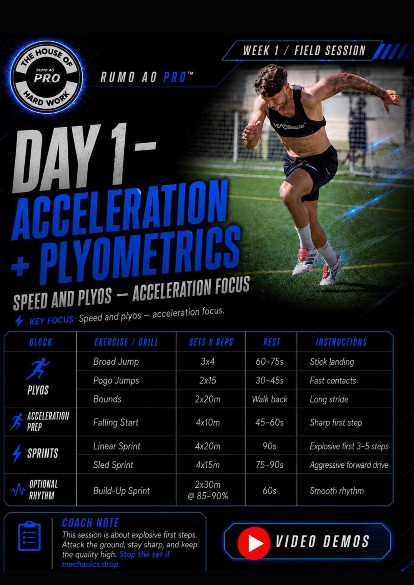 Sessão de aceleração e pliometria do Offseason 30 Days