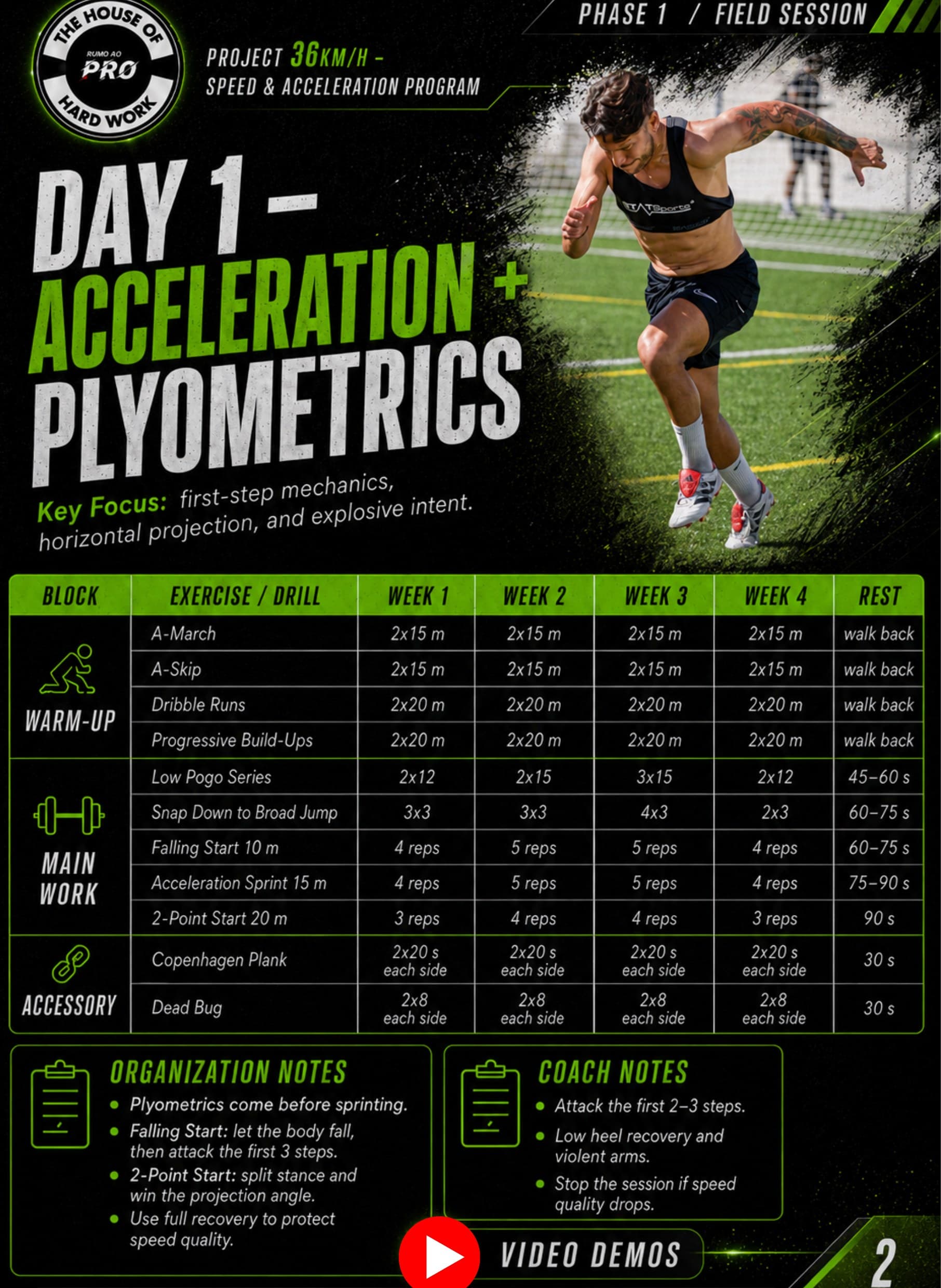 Sessao Day 1 Acceleration + Plyometrics do Projeto 36km/h