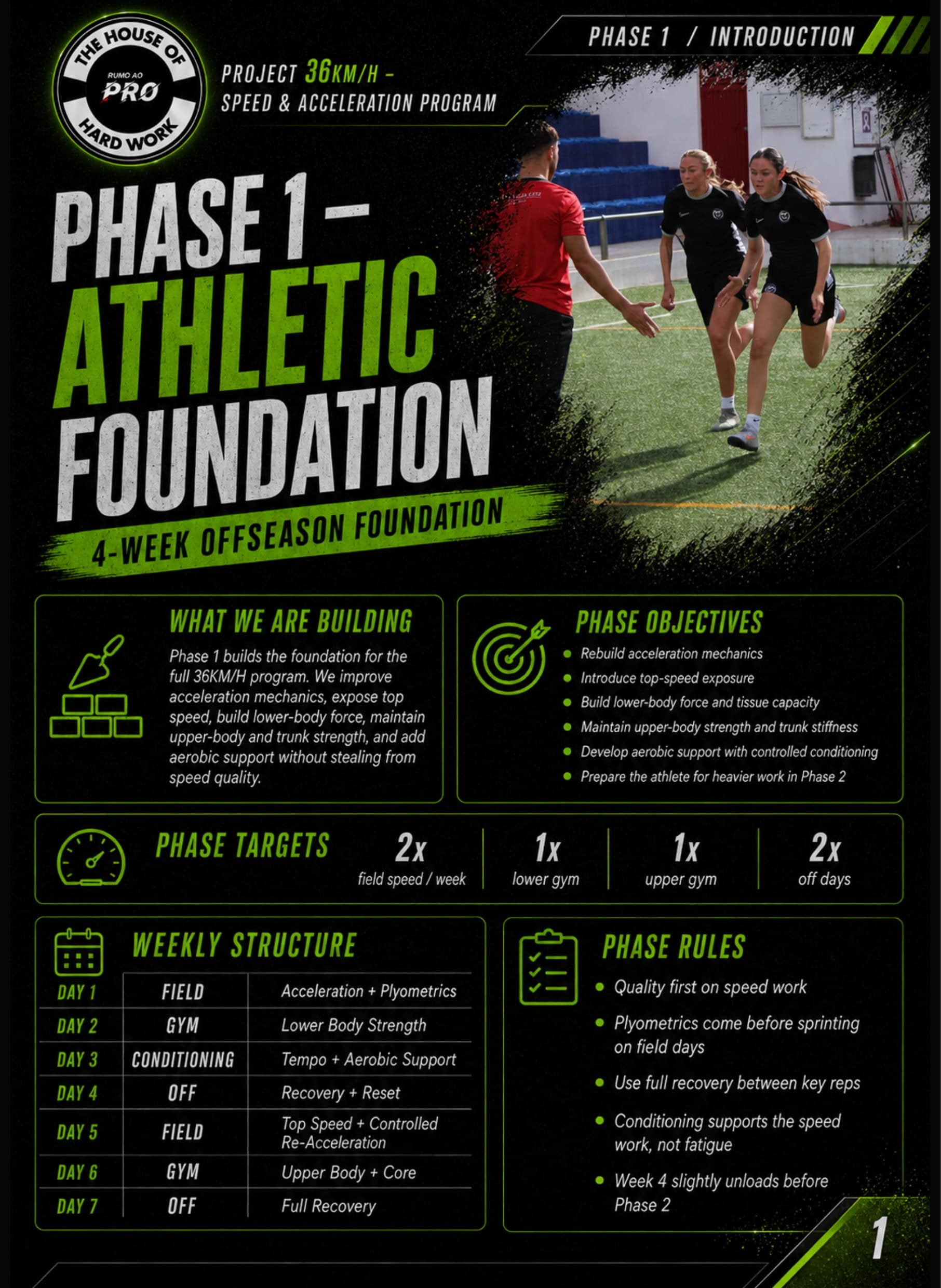 Phase 1 - Athletic Foundation