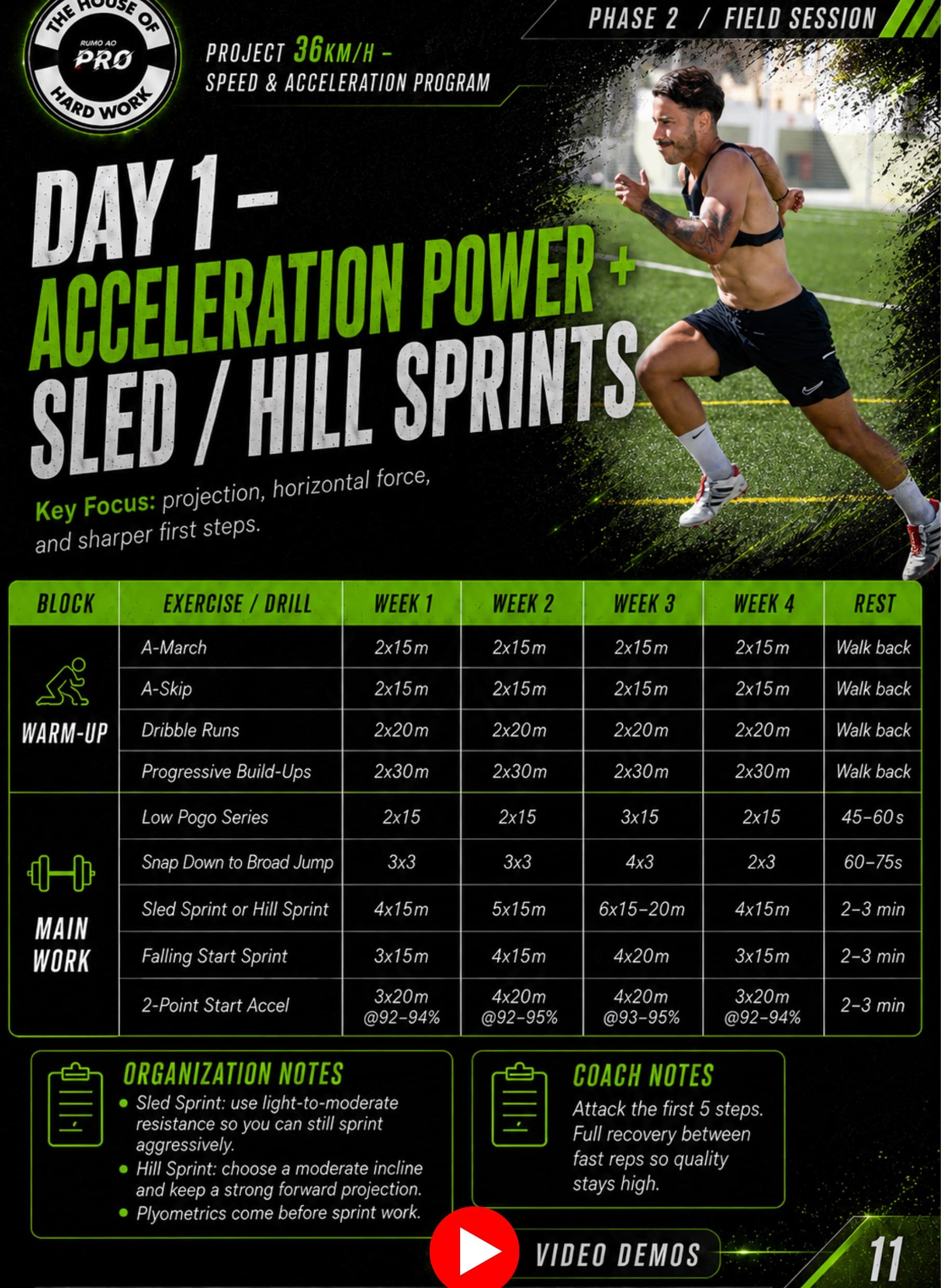 Acceleration Power