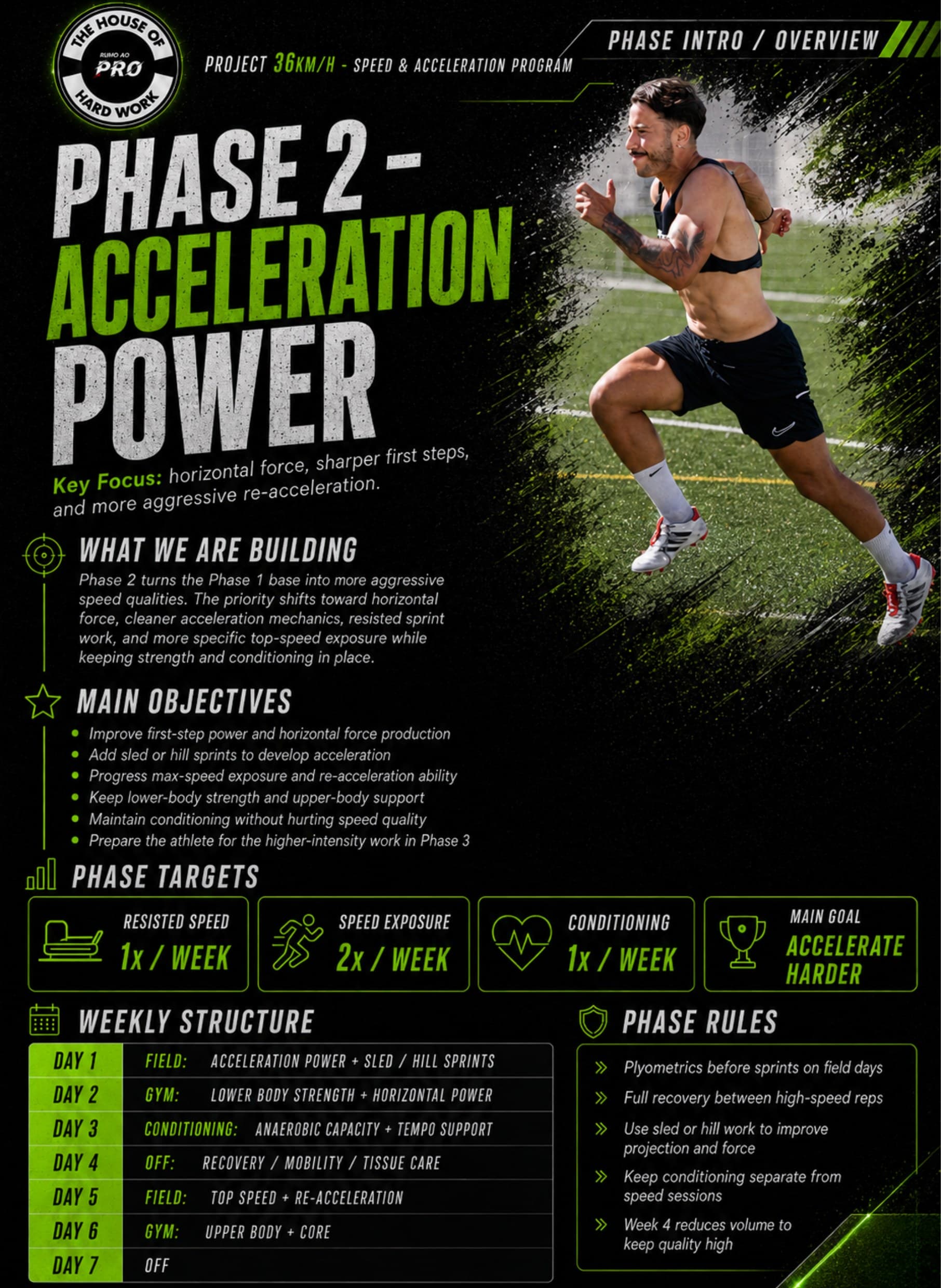Phase 2 - Acceleration Power