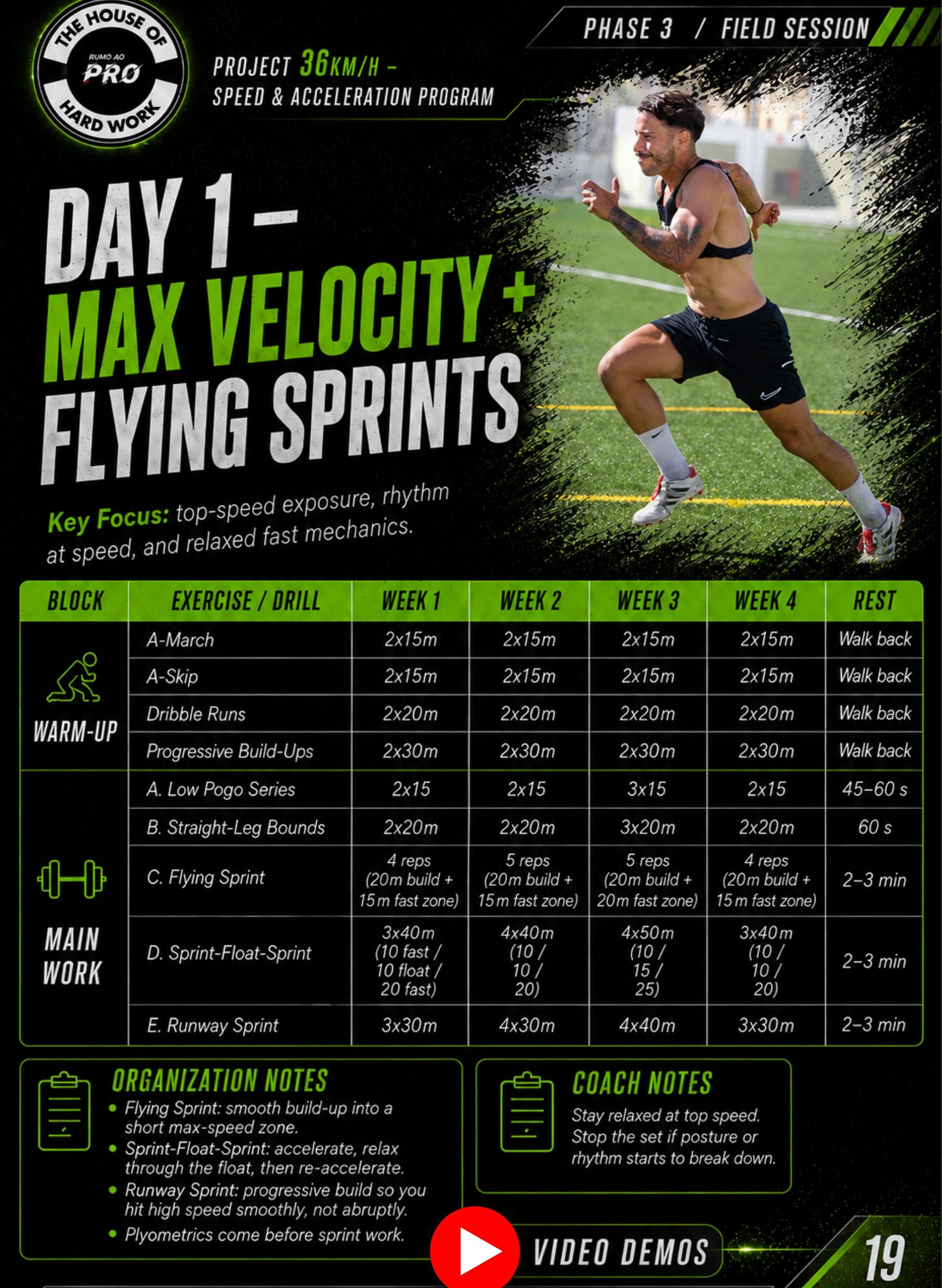 Max Velocity + Flying Sprints