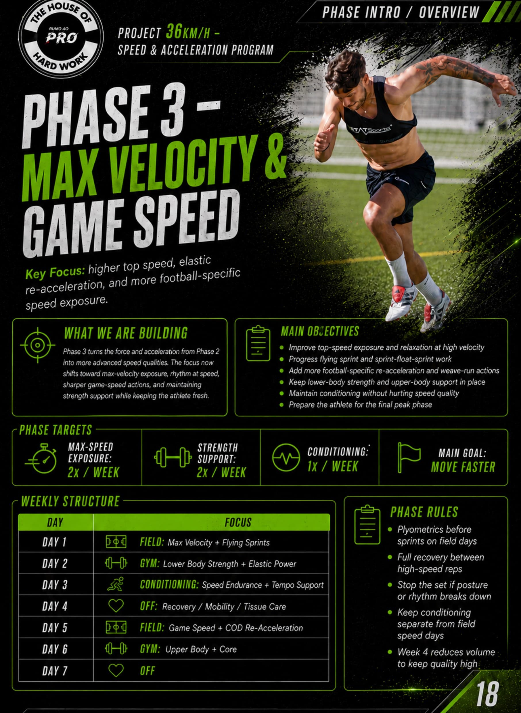 Phase 3 - Max Velocity & Game Speed