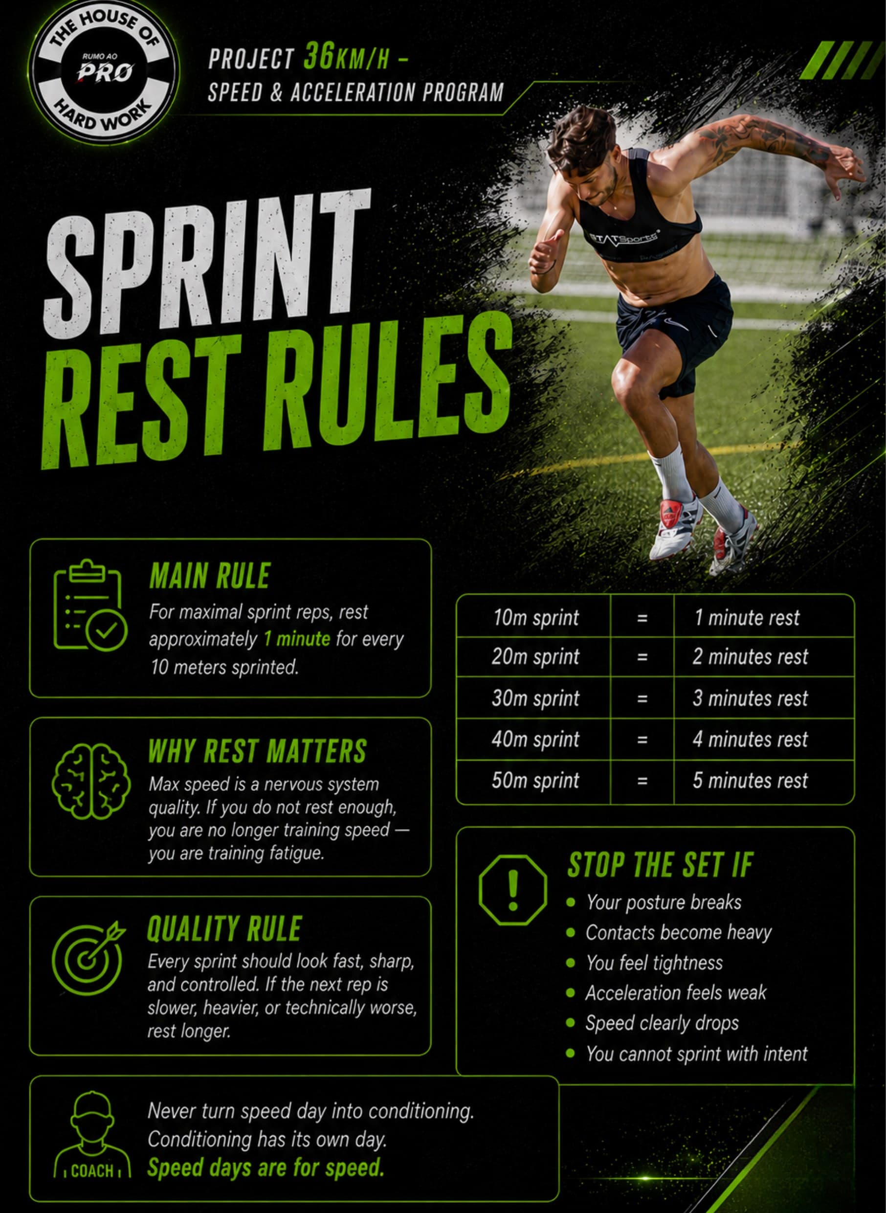 Regras de descanso de sprint do Projeto 36km/h