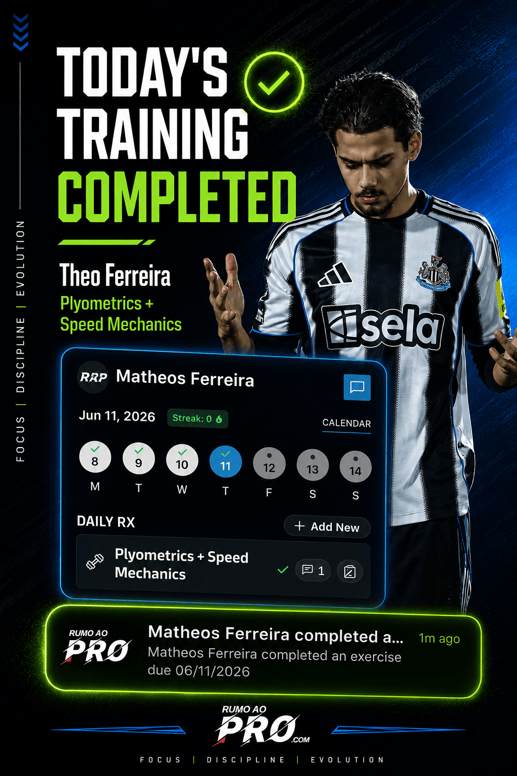 Training completed in the individual coaching system