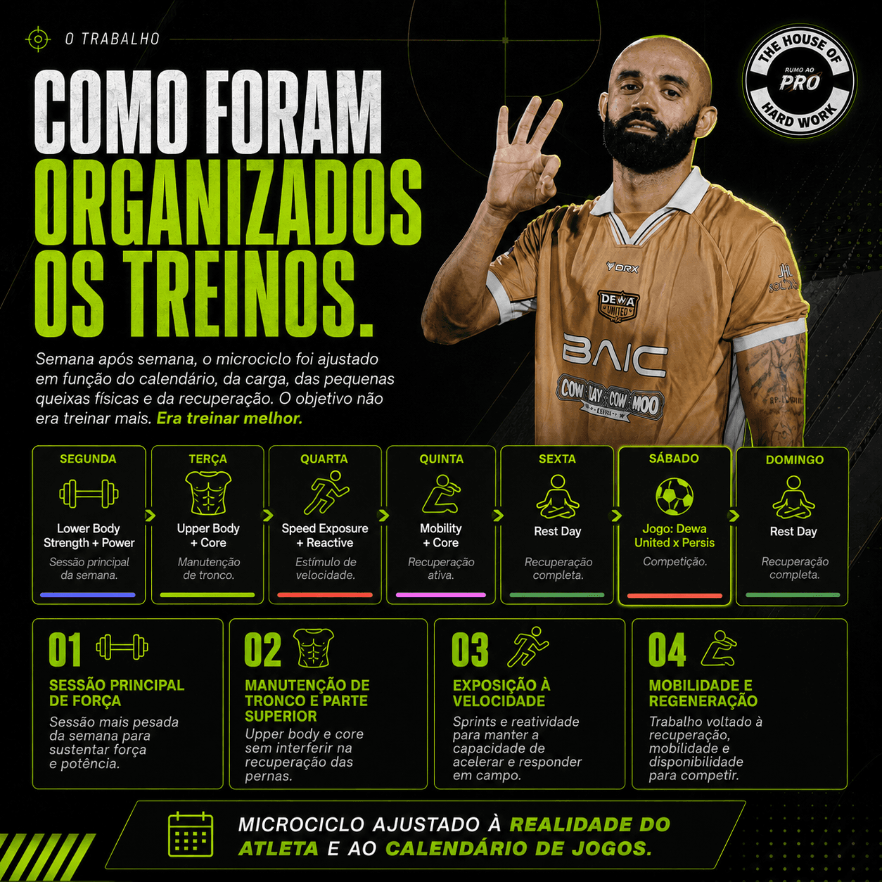 Exemplo de calendário de treinos individual